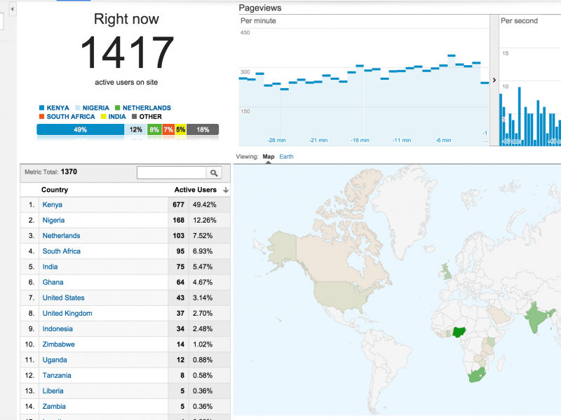 NGTrends Analytics